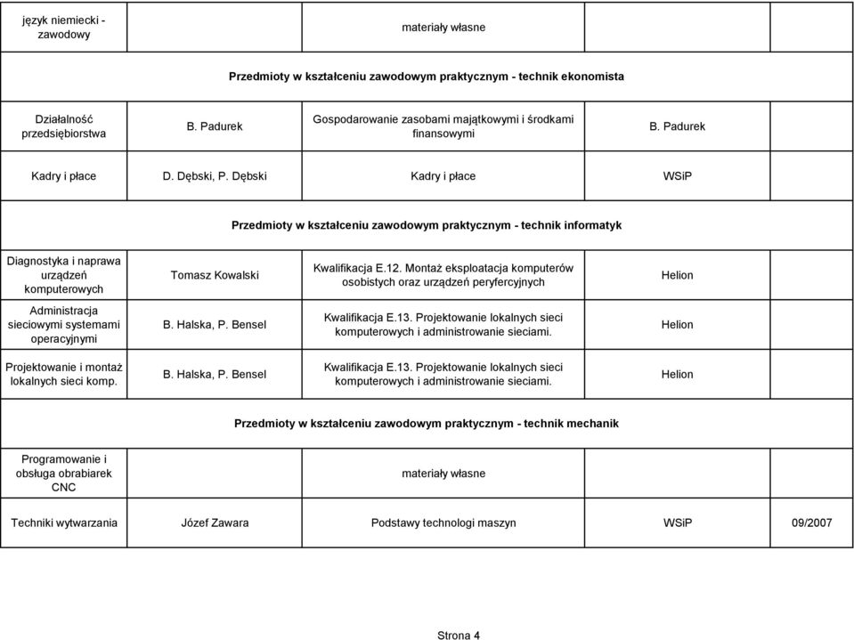 Montaż eksploatacja komputerów osobistych oraz urządzeń peryfercyjnych Administracja sieciowymi systemami operacyjnymi B. Halska, P.