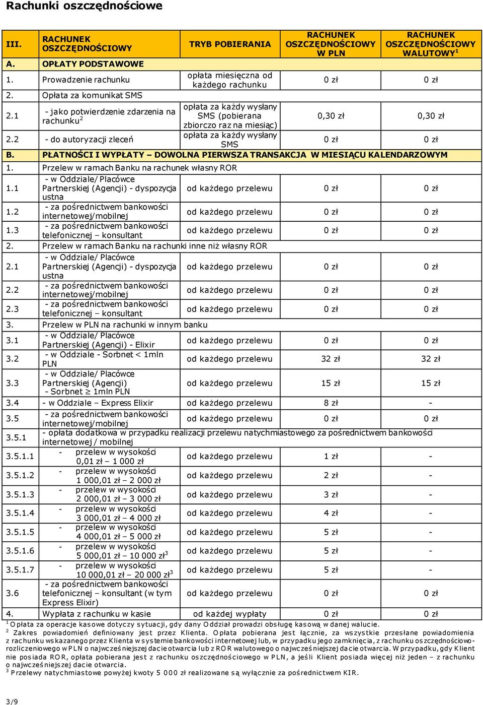 0,30 zł 0,30 zł 0 zł 0 zł B. PŁATNOŚCI I WYPŁATY DOWOLNA PIERWSZA TRANSAKCJA W MIESIĄCU KALENDARZOWYM 1. Przelew w ramach Banku na rachunek własny ROR 1.