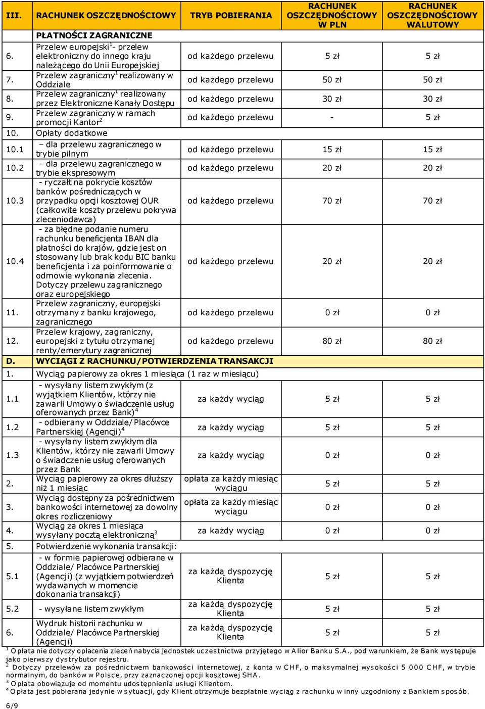 Przelew zagraniczny w ramach promocji Kantor 2 od każdego przelewu - 5 zł 10. Opłaty dodatkowe 10.1 dla przelewu zagranicznego w trybie pilnym od każdego przelewu 15 zł 15 zł 10.