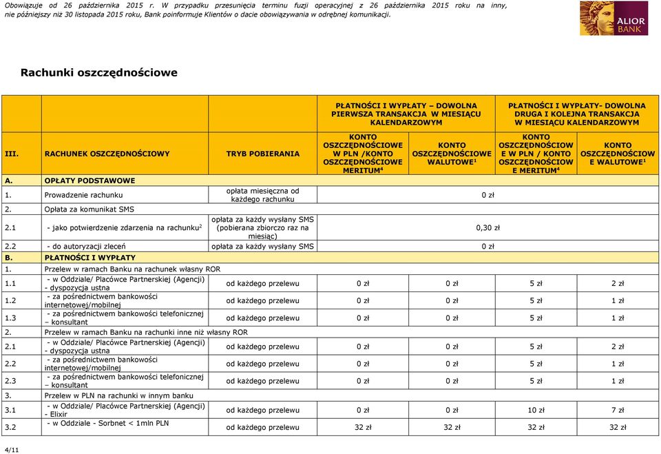 1 - jako potwierdzenie zdarzenia na rachunku 2 (pobierana zbiorczo raz na opłata za każdy wysłany SMS miesiąc) OSZCZĘDNOŚCIOWE W PLN / OSZCZĘDNOŚCIOWE MERITUM 4 OSZCZĘDNOŚCIOWE WALUTOWE 1 2.