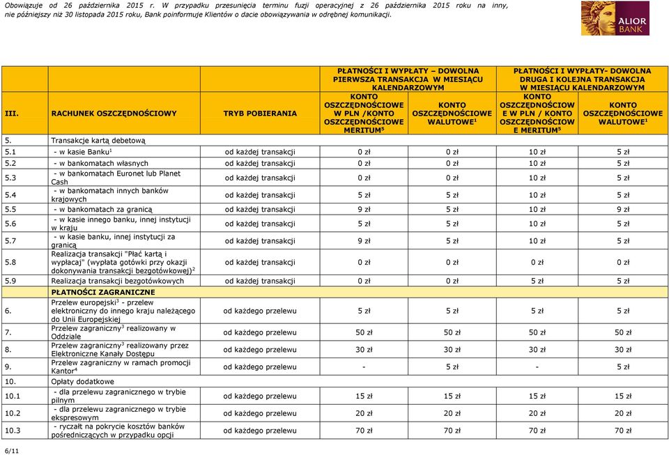 WYPŁATY- DOWOLNA DRUGA I KOLEJNA TRANSAKCJA W MIESIĄCU KALENDARZOWYM OSZCZĘDNOŚCIOW E W PLN / OSZCZĘDNOŚCIOW E MERITUM 5 OSZCZĘDNOŚCIOWE WALUTOWE 1 5.