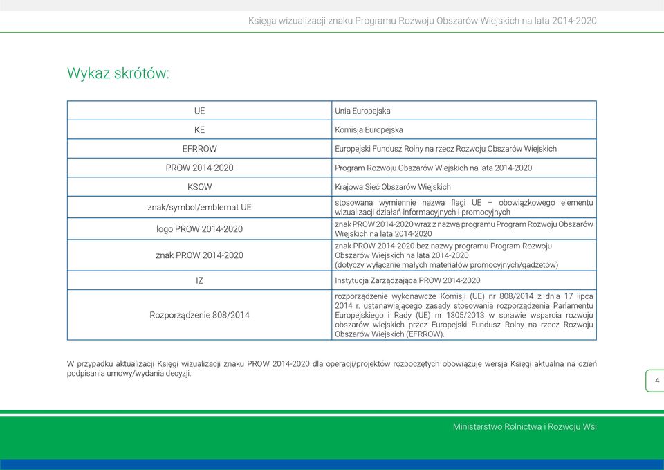 promocyjnych znak PROW 2014-2020 wraz z nazwą programu Program Rozwoju Obszarów Wiejskich na lata 2014-2020 znak PROW 2014-2020 bez nazwy programu Program Rozwoju Obszarów Wiejskich na lata 2014-2020