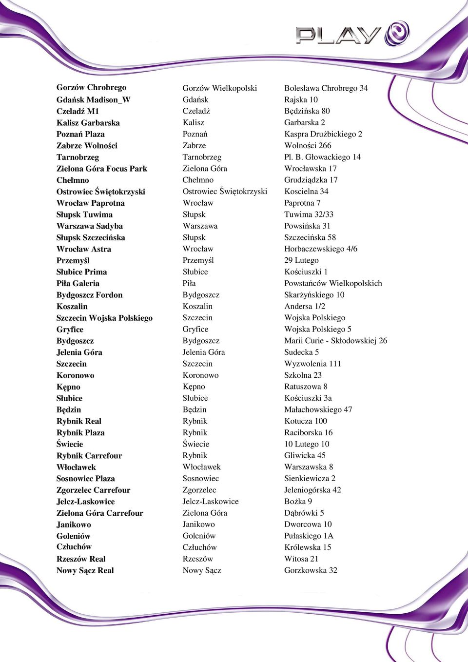 Głowackiego 14 Zielona Góra Focus Park Zielona Góra Wrocławska 17 Chełmno Chełmno Grudziądzka 17 Ostrowiec Świętokrzyski Ostrowiec Świętokrzyski Koscielna 34 Wrocław Paprotna Wrocław Paprotna 7