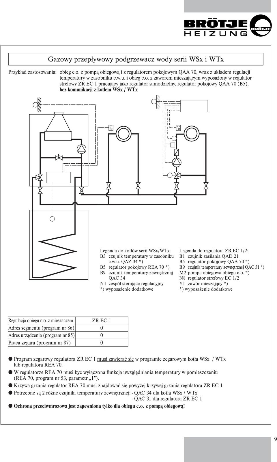 WSx/WTx: B3 czuj