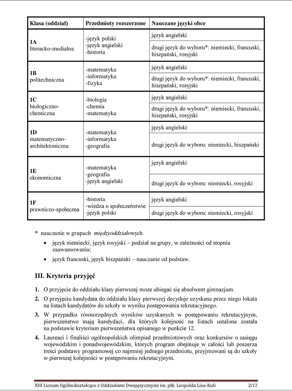 francuski, hiszpański, rosyjski język angielski drugi język do wyboru*: niemiecki, francuski, hiszpański, rosyjski język angielski drugi język do wyboru: niemiecki, hiszpański 1E ekonomiczna 1F