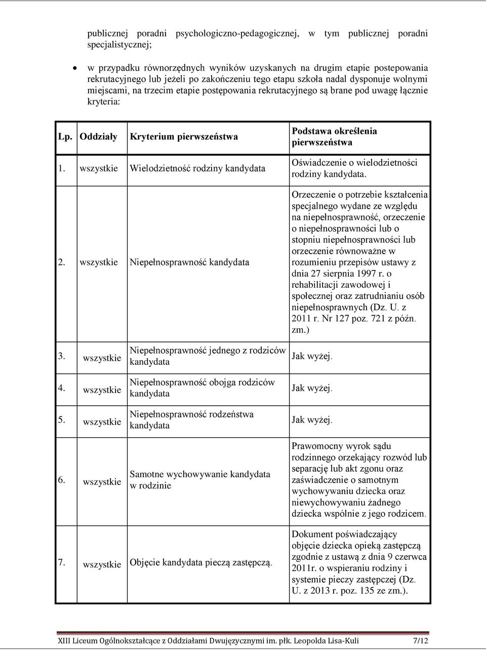 Oddziały Kryterium pierwszeństwa Podstawa określenia pierwszeństwa 1. wszystkie Wielodzietność rodziny kandydata 2.