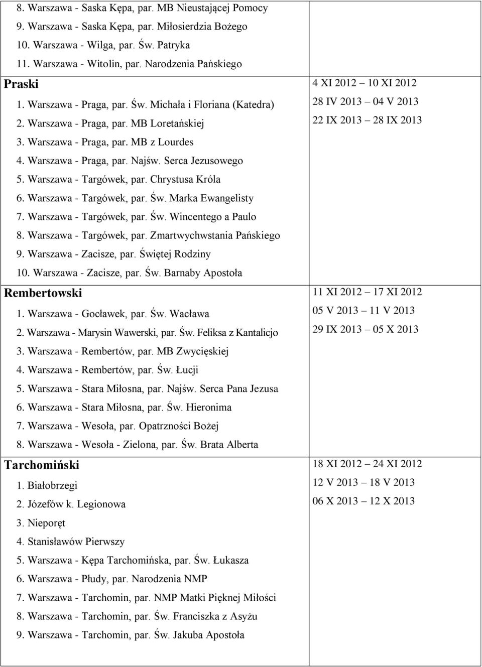 Serca Jezusowego 5. Warszawa - Targówek, par. Chrystusa Króla 6. Warszawa - Targówek, par. Św. Marka Ewangelisty 7. Warszawa - Targówek, par. Św. Wincentego a Paulo 8. Warszawa - Targówek, par. Zmartwychwstania Pańskiego 9.