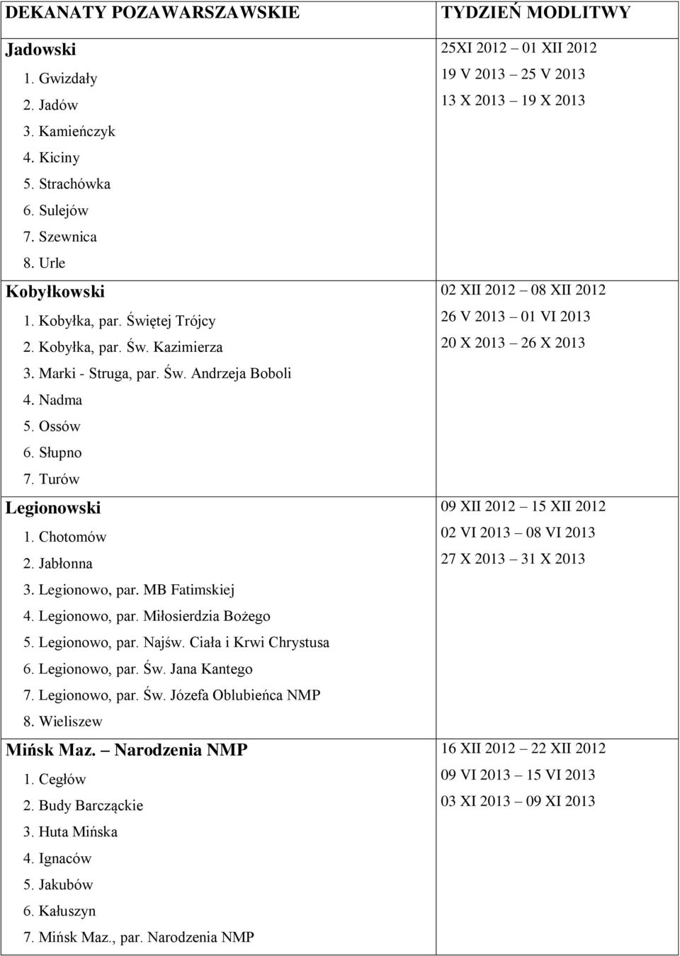 Legionowo, par. Najśw. Ciała i Krwi Chrystusa 6. Legionowo, par. Św. Jana Kantego 7. Legionowo, par. Św. Józefa Oblubieńca NMP 8. Wieliszew Mińsk Maz. Narodzenia NMP 1. Cegłów 2. Budy Barcząckie 3.