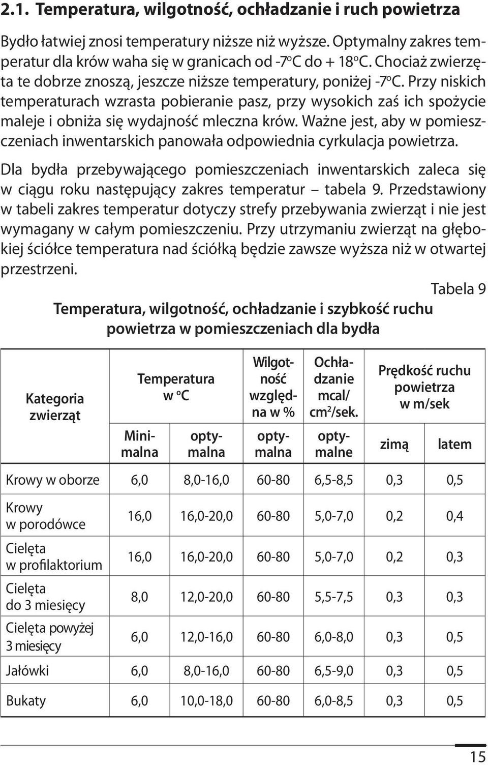 Przy niskich temperaturach wzrasta pobieranie pasz, przy wysokich zaś ich spożycie maleje i obniża się wydajność mleczna krów.