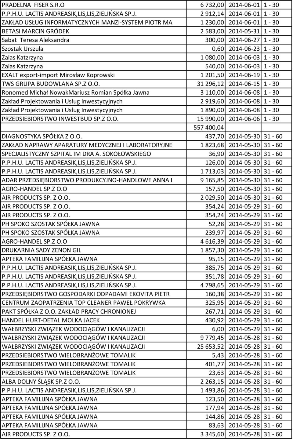 Szostak Urszula 0,60 2014-06-23 1-30 Zalas Katzrzyna 1 080,00 2014-06-03 1-30 Zalas Katzrzyna 540,00 2014-06-03 1-30 EXALT export-import Mirosław Koprowski 1 201,50 2014-06-19 1-30 TWS GRUPA