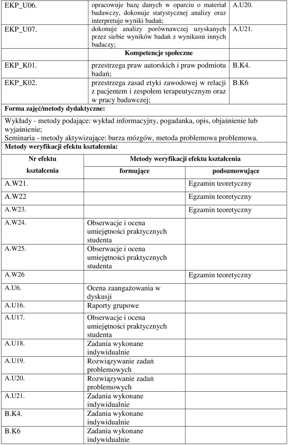 innych badaczy; Kompetencje społeczne EKP_K01. przestrzega praw autorskich i praw podmiotu badań; EKP_K02.