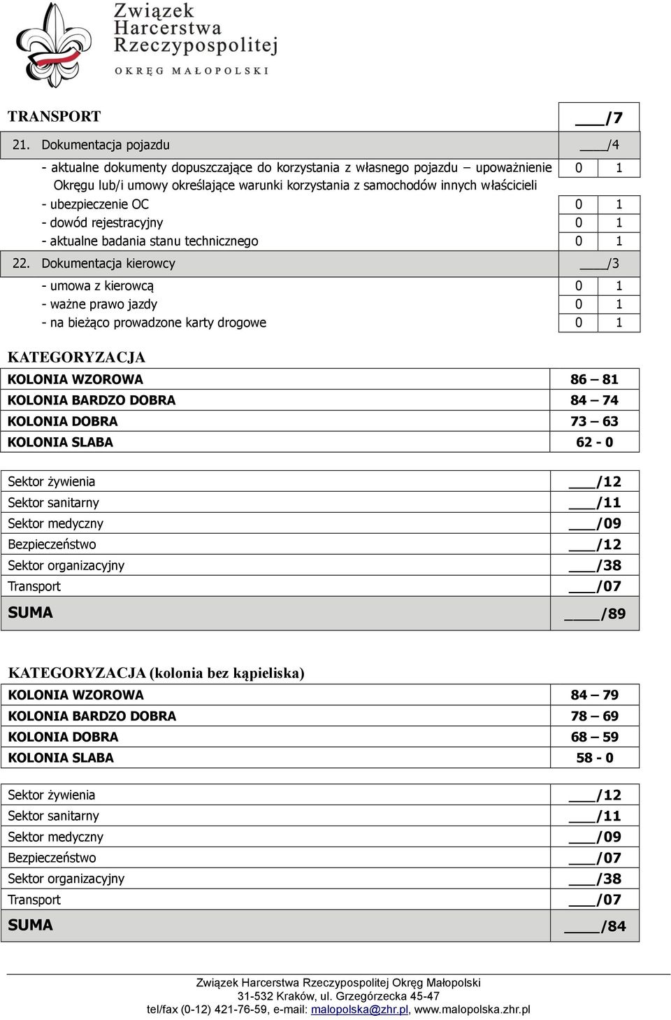 ubezpieczenie OC 0 1 - dowód rejestracyjny 0 1 - aktualne badania stanu technicznego 0 1 22.