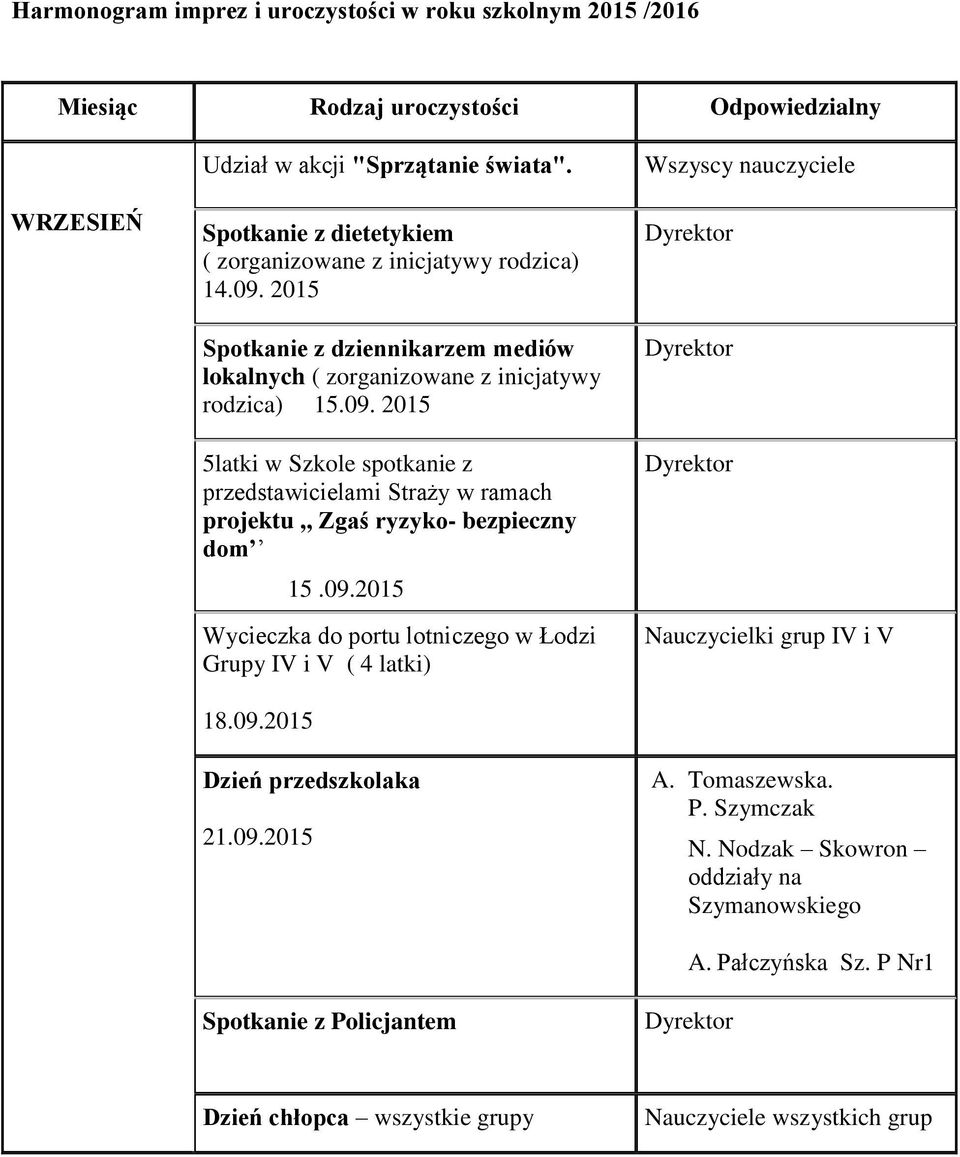 09.2015 Wycieczka do portu lotniczego w Łodzi Grupy IV i V ( 4 latki) 18.09.2015 Dzień przedszkolaka 21.09.2015 Spotkanie z Policjantem Wszyscy nauczyciele Nauczycielki grup IV i V A.