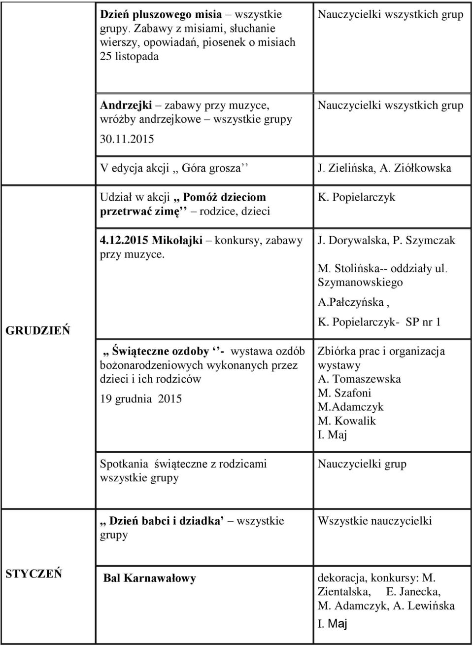 2015 V edycja akcji,, Góra grosza Udział w akcji,, Pomóż dzieciom przetrwać zimę rodzice, dzieci 4.12.2015 Mikołajki konkursy, zabawy przy muzyce.