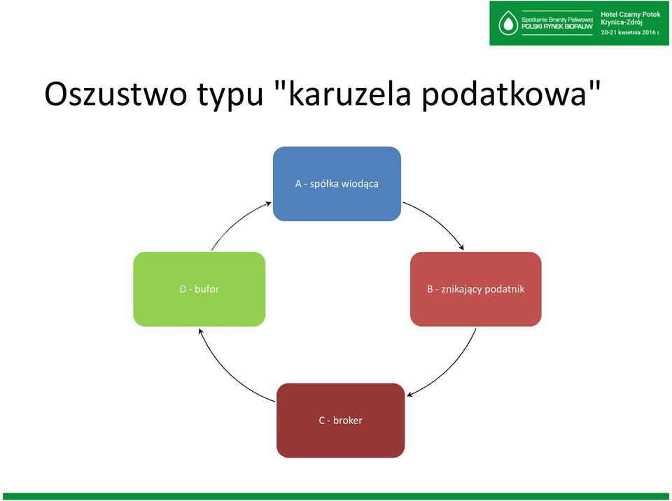 wiodąca D -bufor B -