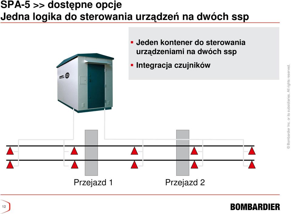 kontener do sterowania urządzeniami na