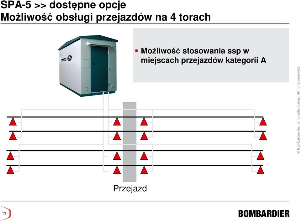 Możliwość stosowania ssp w