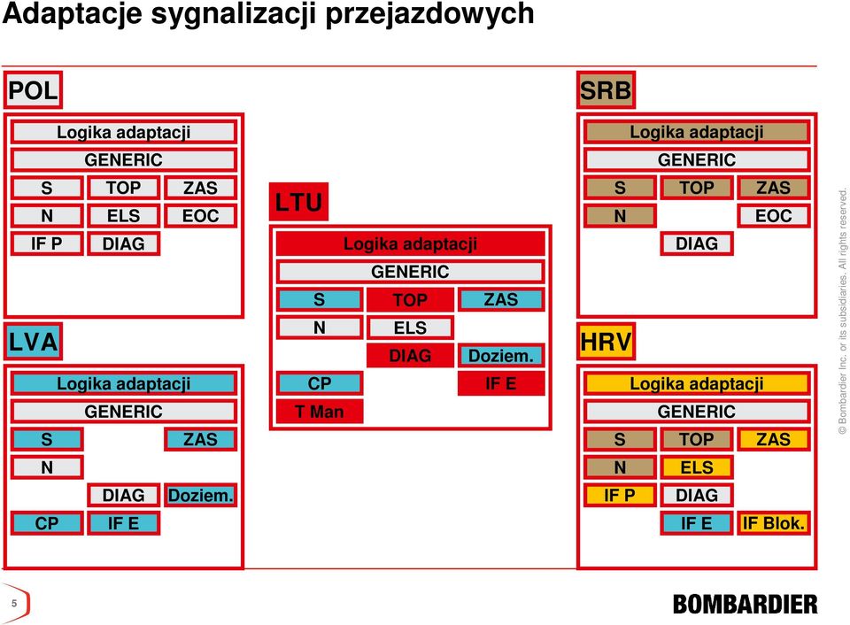 adaptacji GENERIC S N TOP ELS ZAS DIAG Doziem.