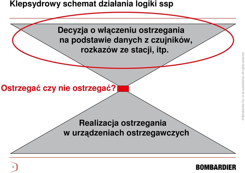 czujników, rozkazów ze stacji, itp.