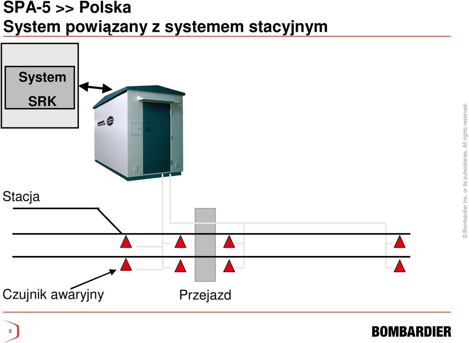 stacyjnym System SRK