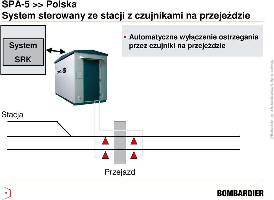 SRK Stacja Automatyczne wyłączenie