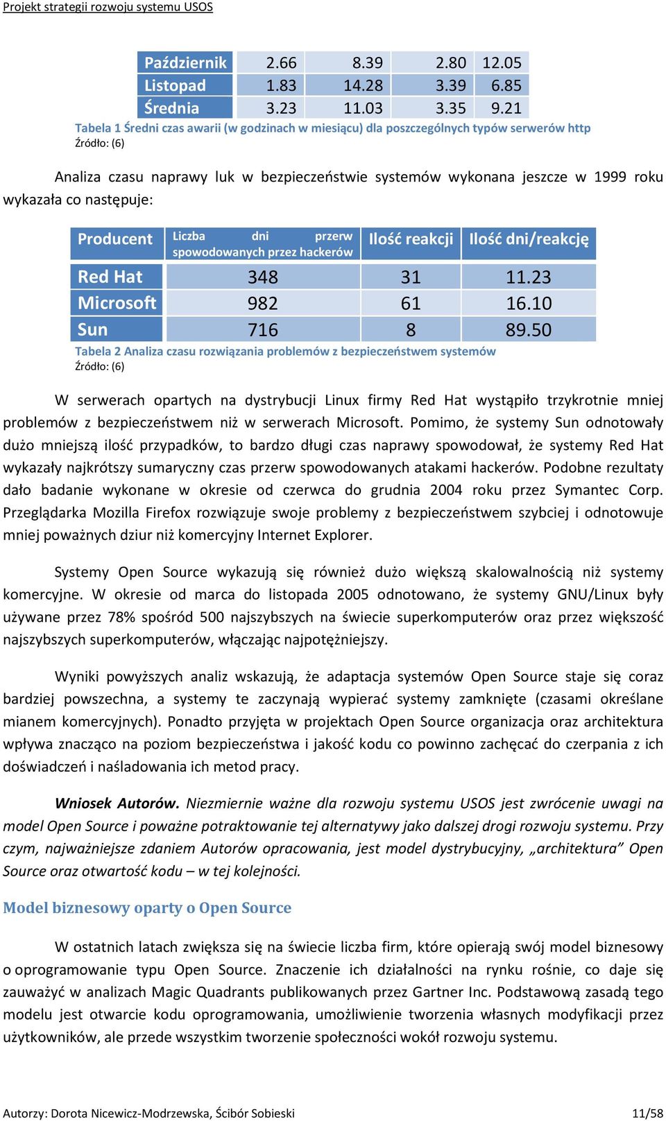 co następuje: Producent Liczba dni przerw spowodowanych przez hackerów Ilość reakcji Ilość dni/reakcję Red Hat 348 31 11.23 Microsoft 982 61 16.10 Sun 716 8 89.