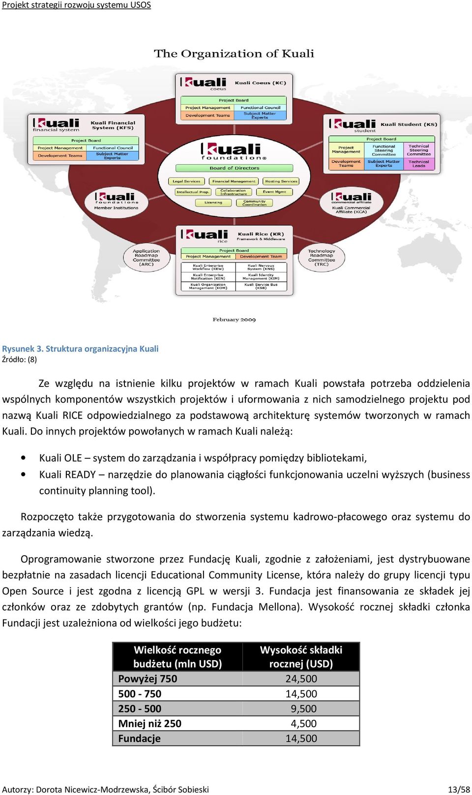 samodzielnego projektu pod nazwą Kuali RICE odpowiedzialnego za podstawową architekturę systemów tworzonych w ramach Kuali.