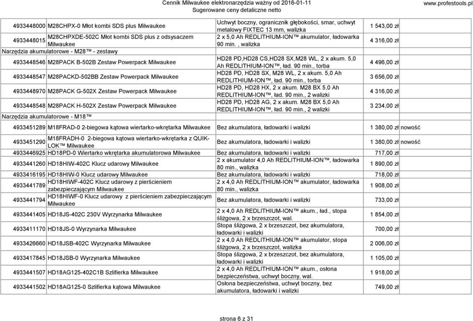 boczny, ogranicznik głębokości, smar, uchwyt metalowy FIXTEC 13 mm, walizka 90 min., walizka HD28 PD,HD28 CS,HD28 SX,M28 WL, 2 x akum. 5,0 Ah REDLITHIUM-ION, ład. 90 min., torba HD28 PD, HD28 SX, M28 WL, 2 x akum.