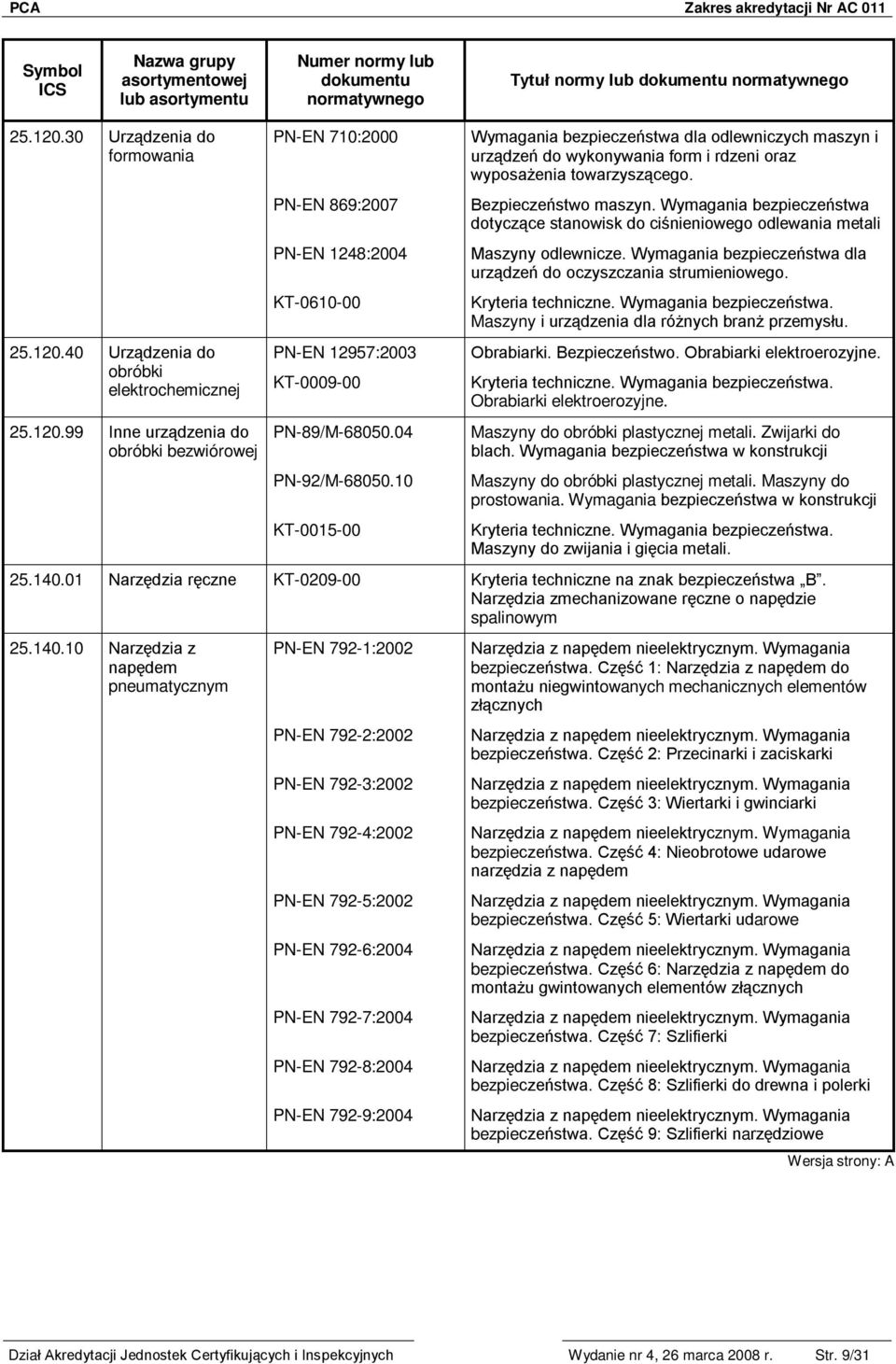 Wymagania bezpieczeństwa dotyczące stanowisk do ciśnieniowego odlewania metali Maszyny odlewnicze. Wymagania bezpieczeństwa dla urządzeń do oczyszczania strumieniowego.