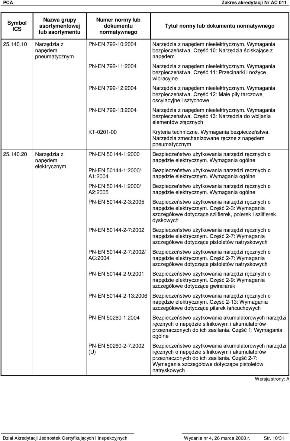 Część 11: Przecinarki i nożyce wibracyjne Narzędzia z napędem nieelektrycznym. Wymagania bezpieczeństwa. Część 12: Małe piły tarczowe, oscylacyjne i sztychowe Narzędzia z napędem nieelektrycznym.