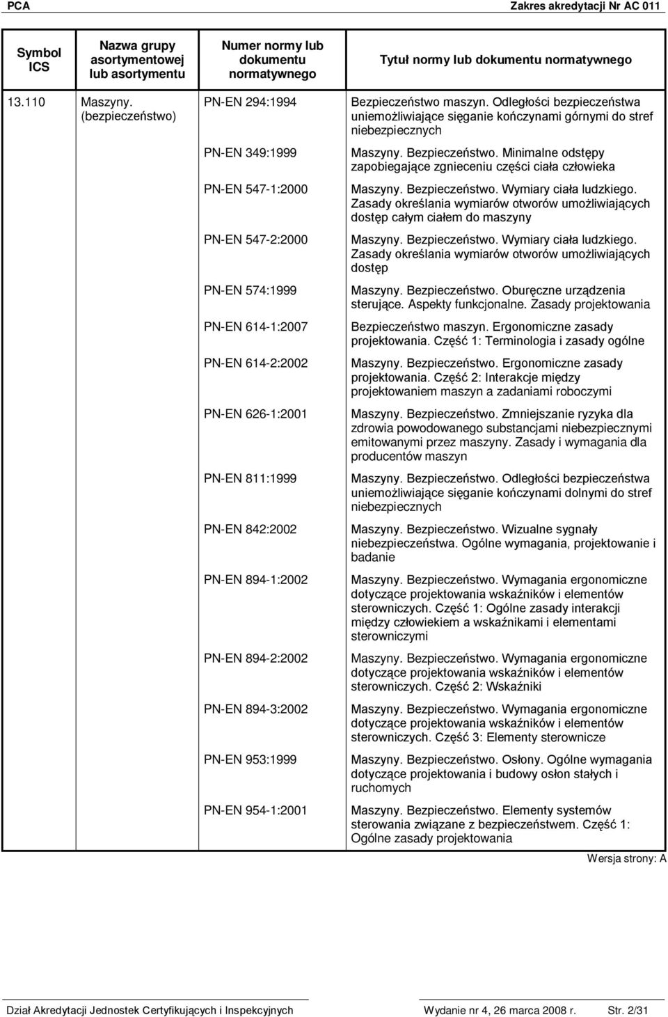 894-2:2002 PN-EN 894-3:2002 PN-EN 953:1999 PN-EN 954-1:2001 Bezpieczeństwo maszyn. Odległości bezpieczeństwa uniemożliwiające sięganie kończynami górnymi do stref niebezpiecznych Maszyny.