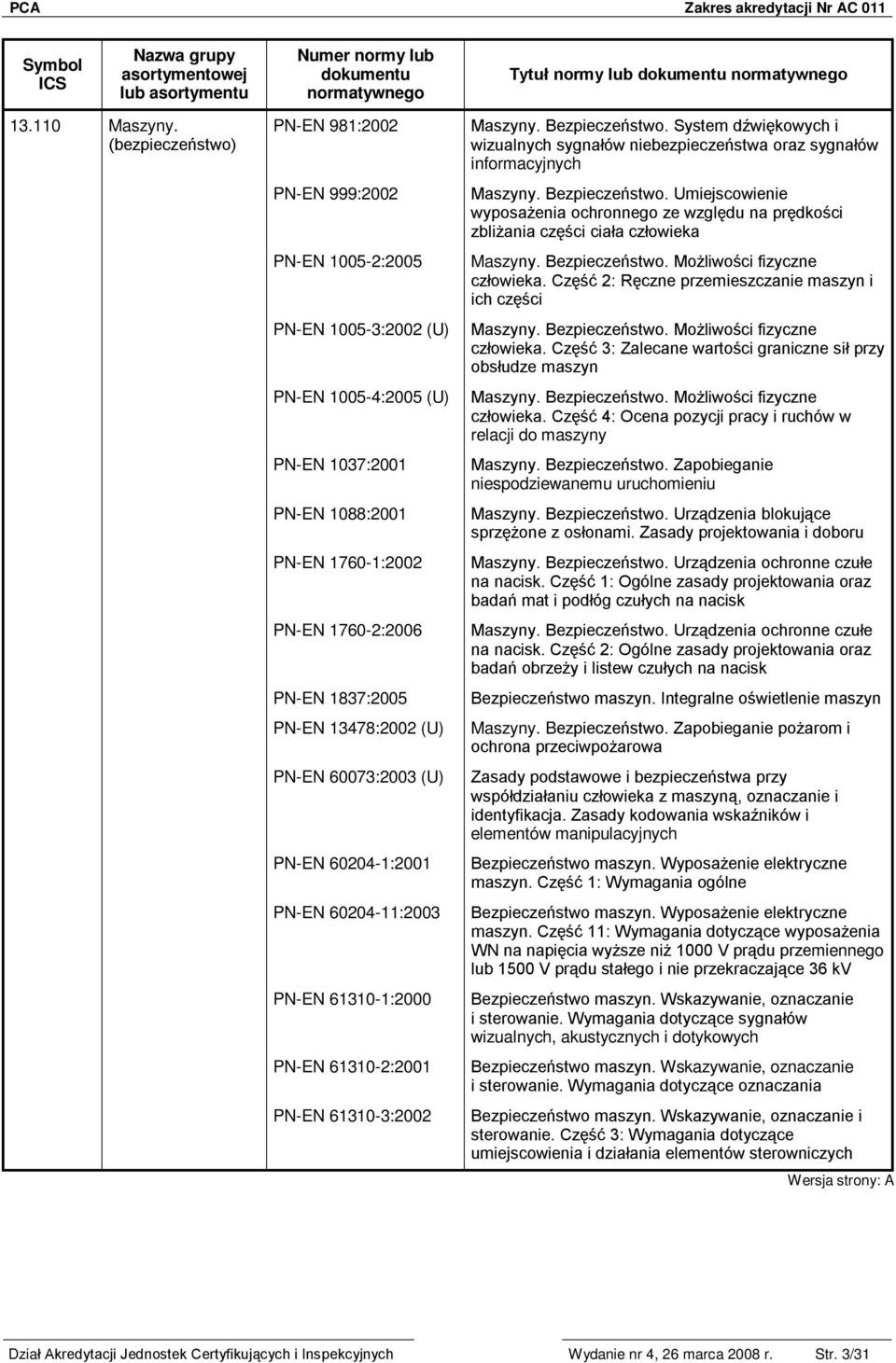 13478:2002 (U) PN-EN 60073:2003 (U) PN-EN 60204-1:2001 PN-EN 60204-11:2003 PN-EN 61310-1:2000 PN-EN 61310-2:2001 PN-EN 61310-3:2002 Maszyny. Bezpieczeństwo.