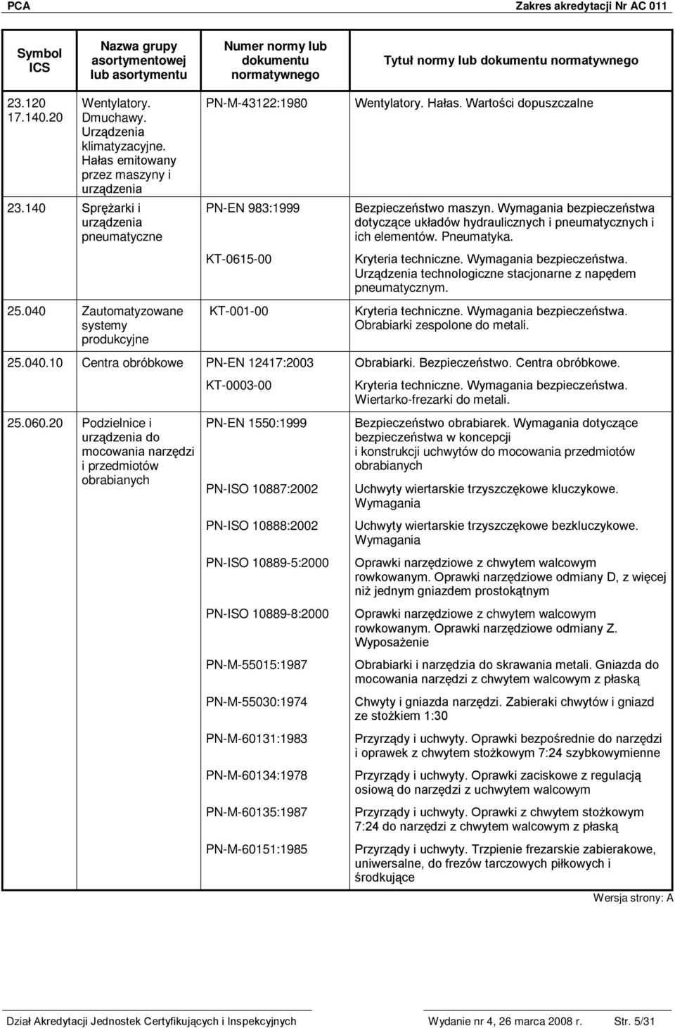 Wymagania bezpieczeństwa dotyczące układów hydraulicznych i pneumatycznych i ich elementów. Pneumatyka. Urządzenia technologiczne stacjonarne z napędem pneumatycznym. Obrabiarki zespolone do metali.