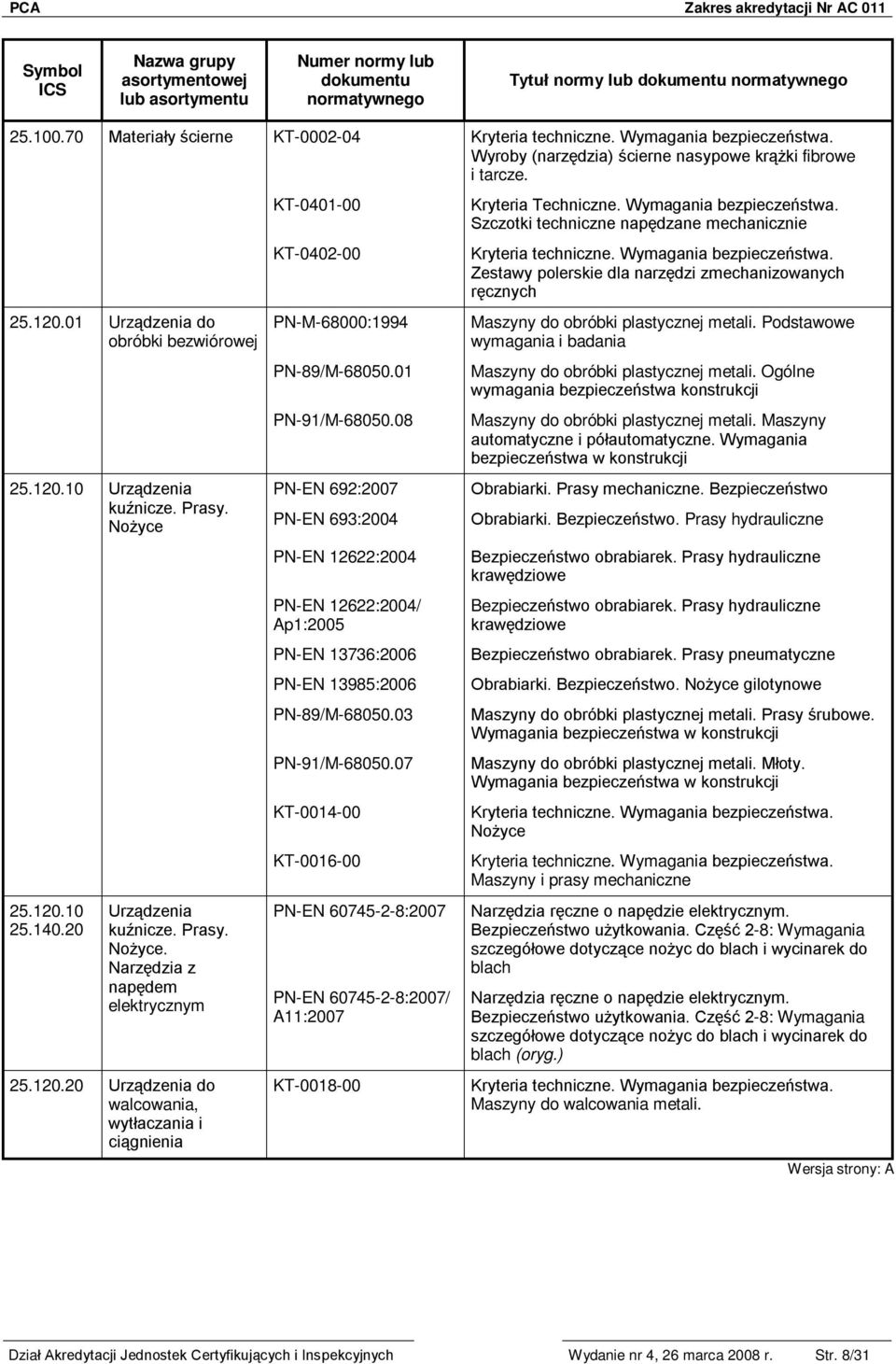 Szczotki techniczne napędzane mechanicznie Zestawy polerskie dla narzędzi zmechanizowanych ręcznych Maszyny do obróbki plastycznej metali.