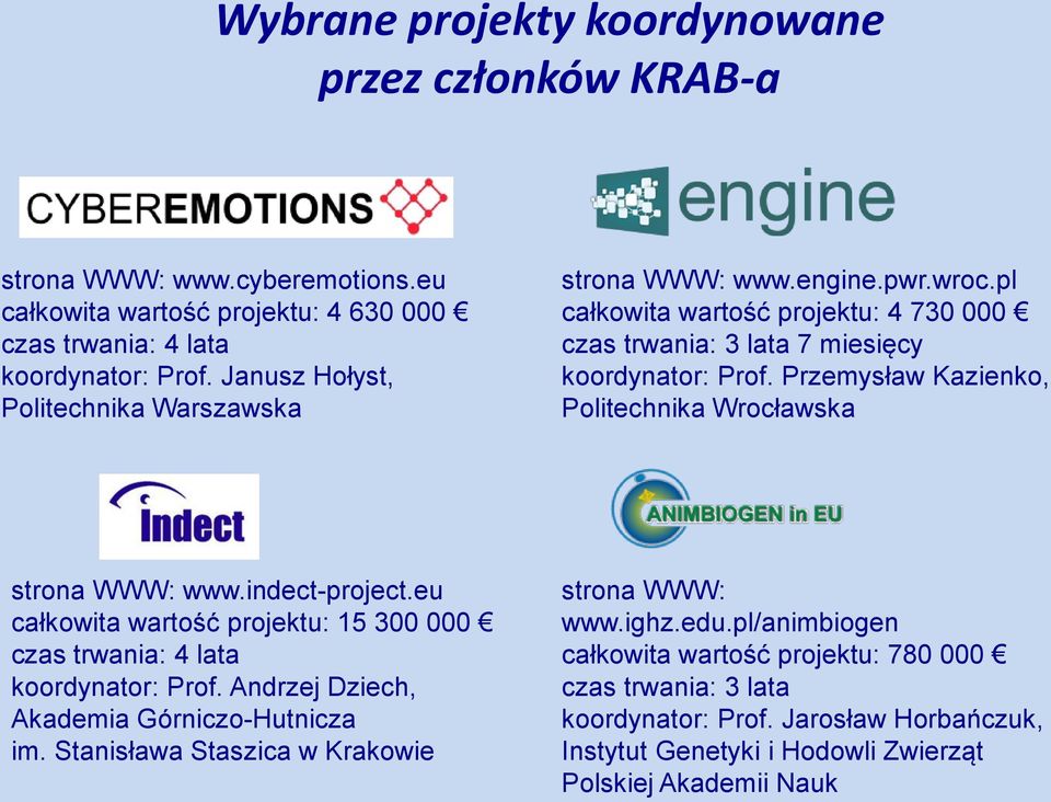 Przemysław Kazienko, Politechnika Wrocławska strona WWW: www.indect-project.eu całkowita wartość projektu: 15 300 000 czas trwania: 4 lata koordynator: Prof.