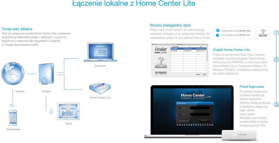 Do odnalezienia adresu IP użyj aplikacji Fibaro Finder. www.fibaro.com/finder-win www.fibaro.com/finder-os Znajdź Home Center Lite Wejdź na stronę www.fibaro.com, pobierz, zainstaluj i uruchom program Fibaro Finder.