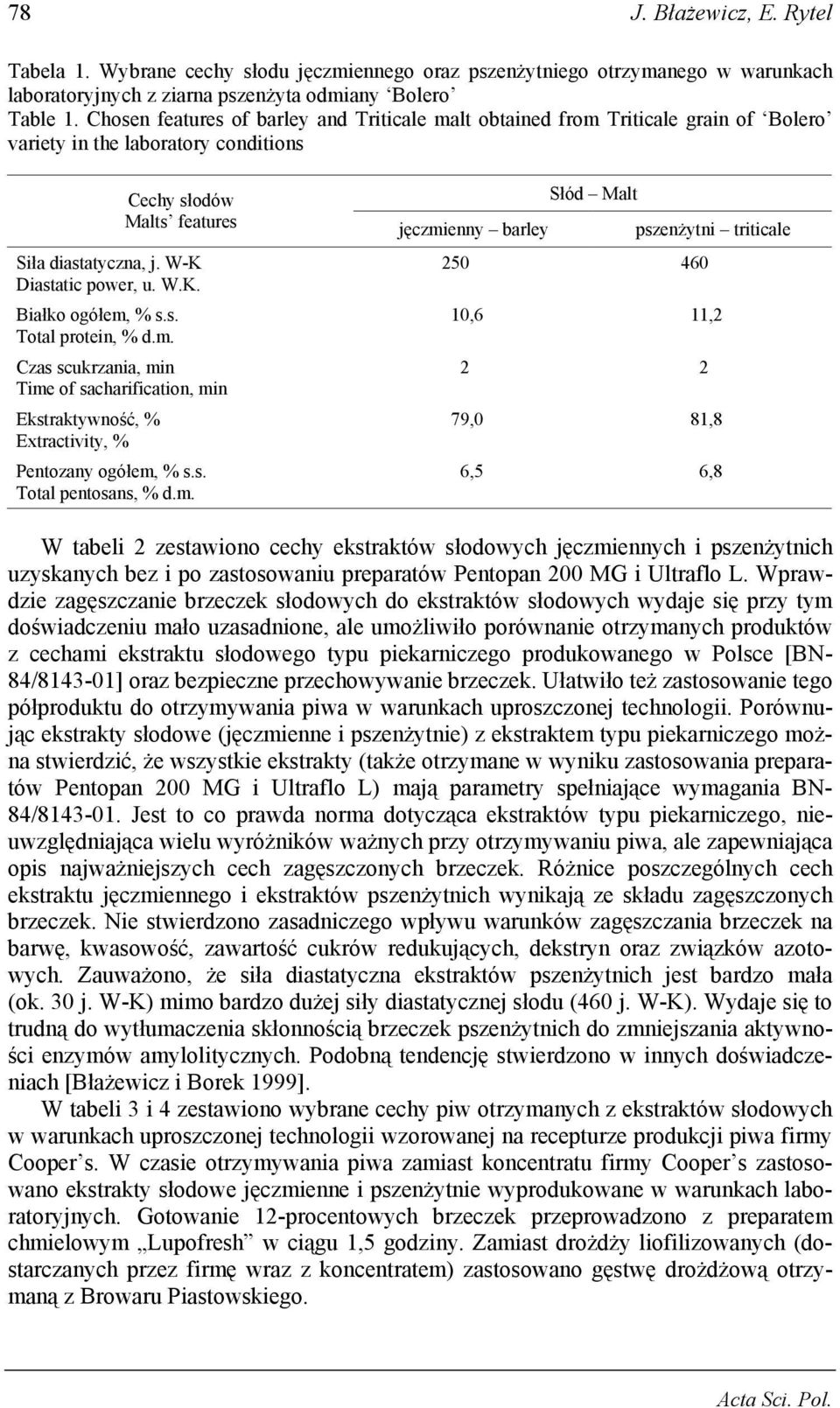 s. Total protein, % d.m.