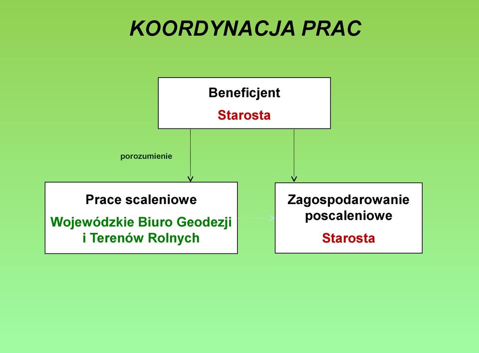 Wojewódzkie Biuro Geodezji i Terenów