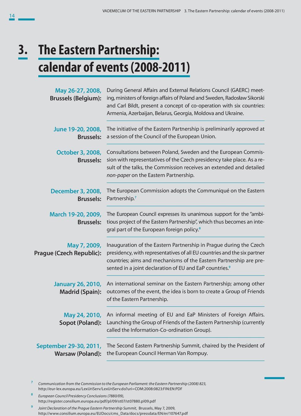 Brussels: May 7, 2009, Prague (Czech Republic): January 26, 2010, Madrid (Spain): May 24, 2010, Sopot (Poland): September 29-30, 2011, Warsaw (Poland): During General Affairs and External Relations