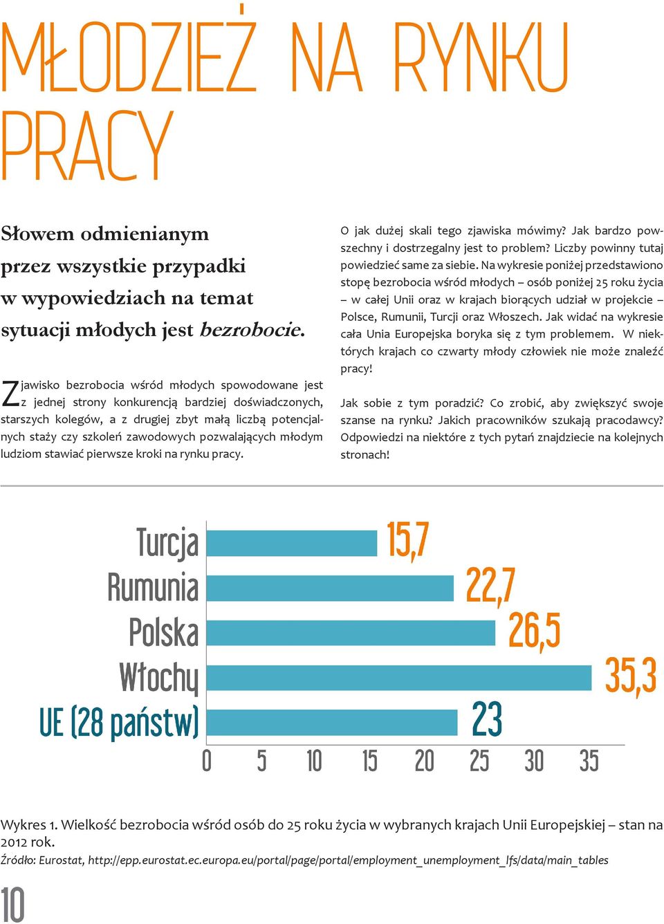 pozwalających młodym ludziom stawiać pierwsze kroki na rynku pracy. O jak dużej skali tego zjawiska mówimy? Jak bardzo powszechny i dostrzegalny jest to problem?