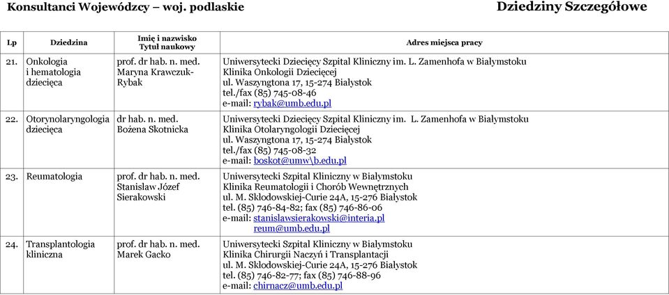 pl Klinika Otolaryngologii Dziecięcej tel./fax (85) 745-08-32 e-mail: boskot@umw\b.edu.pl Klinika Reumatologii i Chorób Wewnętrznych tel.