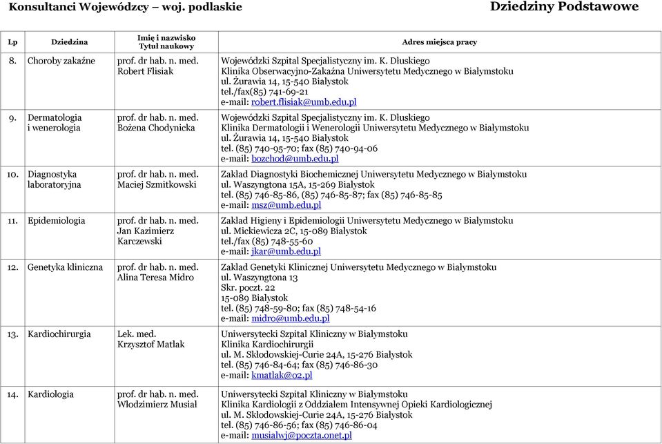 Żurawia 14, 15-540 Białystok tel./fax(85) 741-69-21 e-mail: robert.flisiak@umb.edu.pl Wojewódzki Szpital Specjalistyczny im. K.