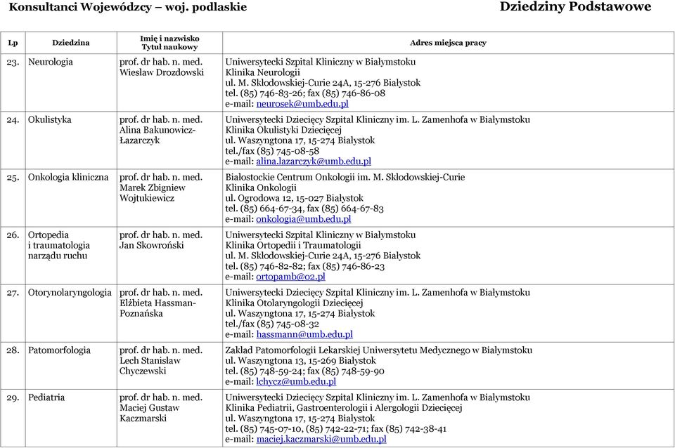 Pediatria Maciej Gustaw Kaczmarski Klinika Neurologii tel. (85) 746-83-26; fax (85) 746-86-08 e-mail: neurosek@umb.edu.pl Klinika Okulistyki Dziecięcej tel./fax (85) 745-08-58 e-mail: alina.