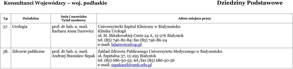 Skłodowskiej-Curie 24 A, 15-276 Białystok tel.