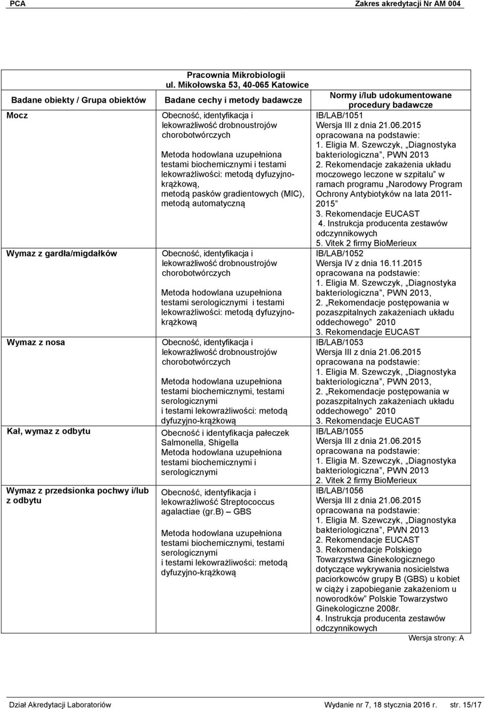 dyfuzyjnokrążkową, metodą pasków gradientowych (MIC), metodą automatyczną Obecność, identyfikacja i lekowrażliwość drobnoustrojów chorobotwórczych Metoda hodowlana uzupełniona testami serologicznymi