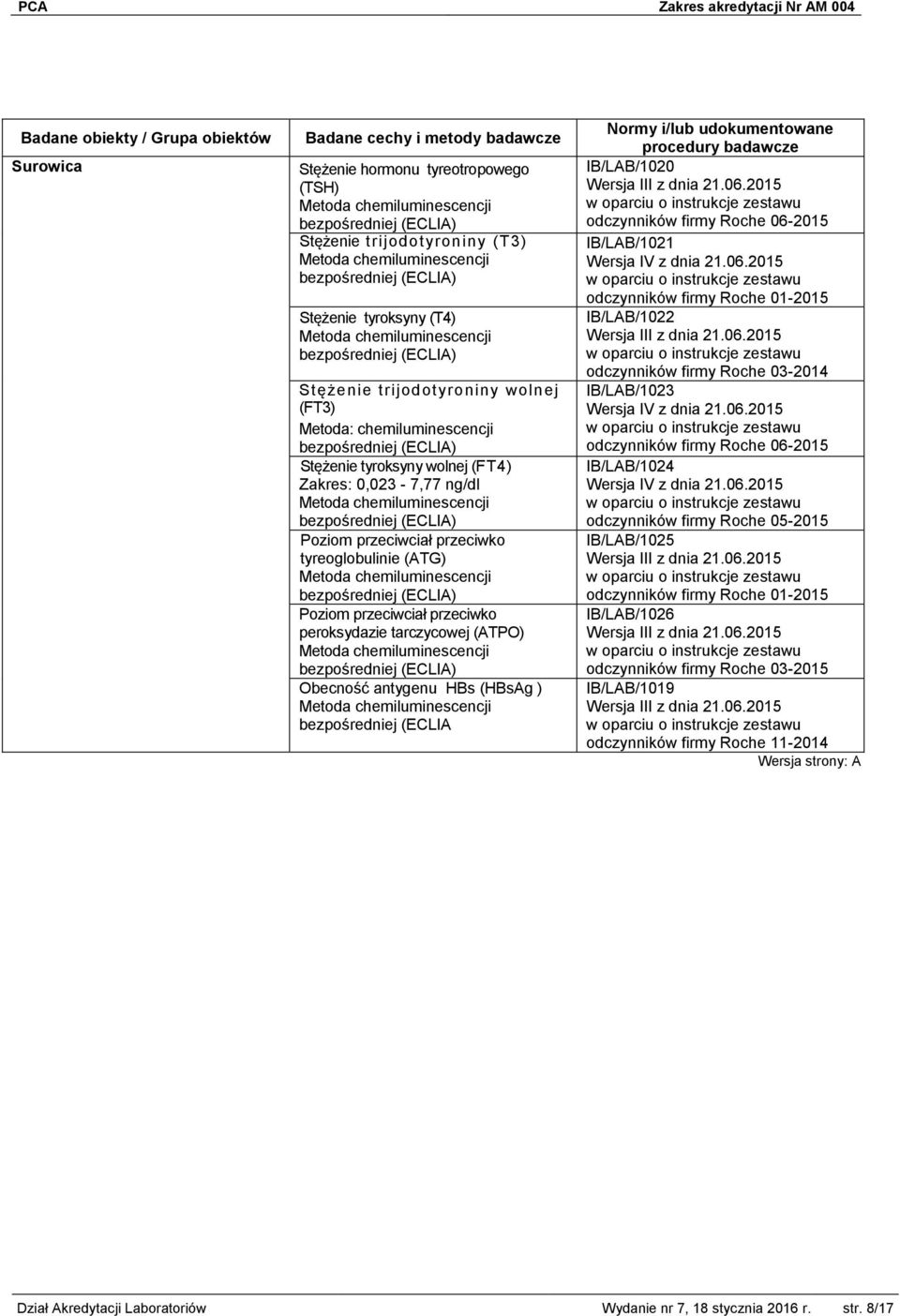 IB/LAB/1020 odczynników firmy Roche 06-2015 IB/LAB/1021 Wersja IV z dnia 21.06.2015 odczynników firmy Roche 01-2015 IB/LAB/1022 odczynników firmy Roche 03-2014 IB/LAB/1023 Wersja IV z dnia 21.06.2015 odczynników firmy Roche 06-2015 IB/LAB/1024 Wersja IV z dnia 21.