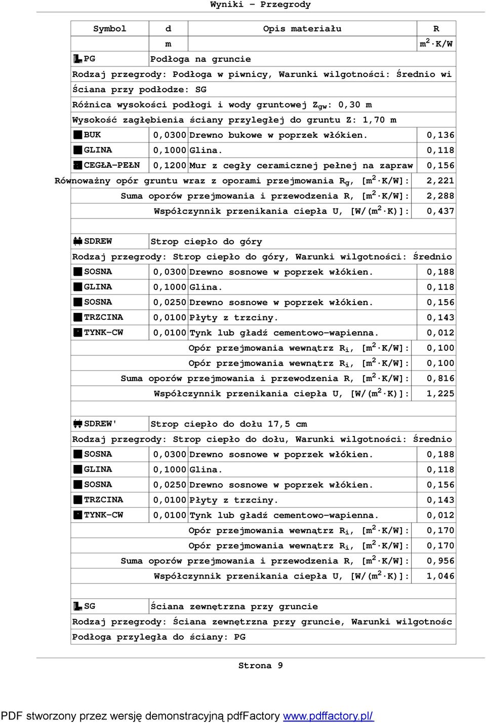 0,118 CEGŁA-PEŁN 0,1200 Mur z cegły ceramicznej pełnej na zapraw 0,156 Równoważny opór gruntu wraz z oporami przejmowania R g, [m 2 K/W]: 2,221 Suma oporów przejmowania i przewodzenia R, [m 2 K/W]: