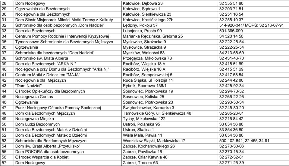 Bezdomnych Lubojenka, Prosta 99 501-396-099 34 Centrum Pomocy Rodzinie i Interwencji Kryzysowej Marianka Rędzińska, Srebrna 25 34 320 14 56 35 Tymczasowe Schronienie dla Bezdomnych Mężczyzn