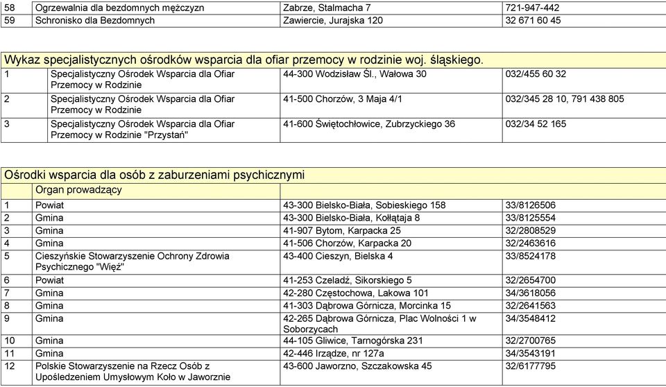 1 Specjalistyczny Ośrodek Wsparcia dla Ofiar Przemocy w Rodzinie 2 Specjalistyczny Ośrodek Wsparcia dla Ofiar Przemocy w Rodzinie 3 Specjalistyczny Ośrodek Wsparcia dla Ofiar Przemocy w Rodzinie