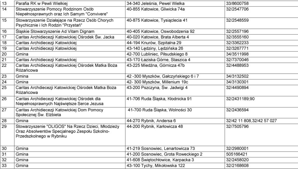 92 32/2557196 17 Caritas Archidiecezji Katowickiej Ośrodek Św.